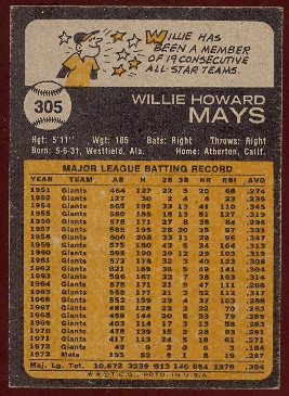 1973 Topps Baseball Cards