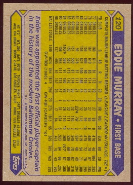1987 Topps Baseball Cards