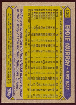 1987 Topps Baseball Cards