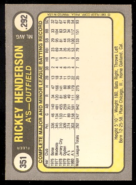 1981 Fleer Baseball Cards