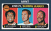 nba scoring leaders Alcindor West Hayes