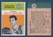 Dolph Schayes